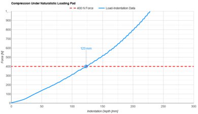 WinkBeds The WinkBed Naturalistic Loading Pad