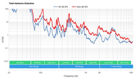 LG GX OLED Total Harmonic Distortion
