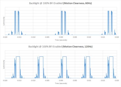 Hisense UX BFI Frequency Picture