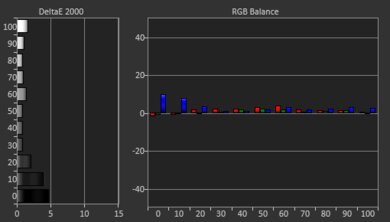 Epson Home Cinema 1080 Pre White Balance Picture