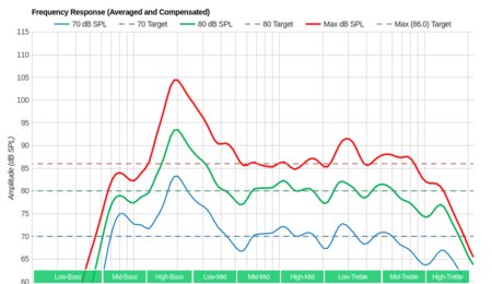 Samsung Q7CN/Q7C QLED 2018 Frequency Response