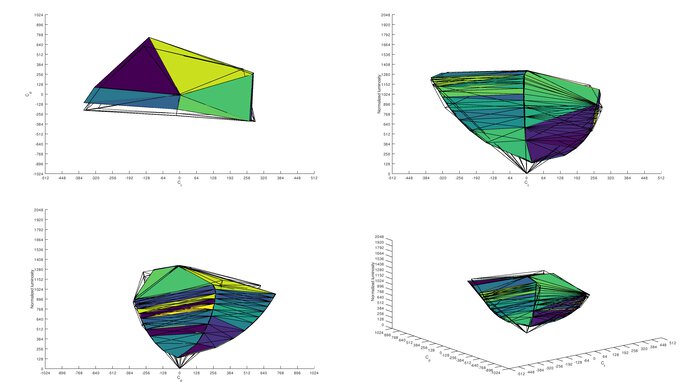 Gigabyte G32QC Adobe RGB Color Volume ITP Picture