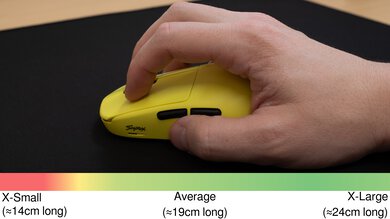 Scyrox V8 Claw Grip Hand Recommendation