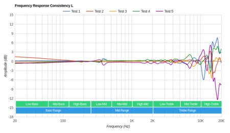 Grado SR60e/SR60 Consistency L