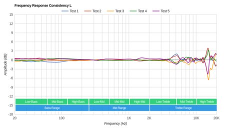 JBL Everest Elite 700 Wireless Consistency L