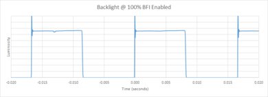 Samsung S90C OLED BFI Frequency Picture