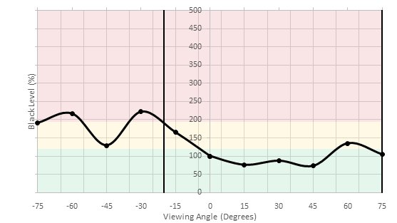 LG 29UM69G-B Vertical Black Level Picture