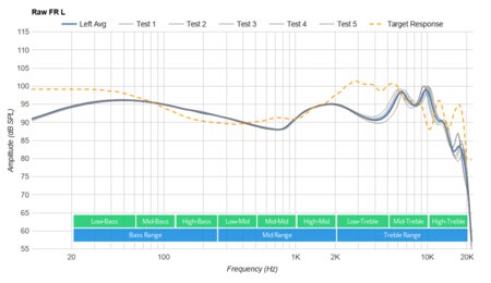 Sennheiser CX 400BT True Wireless Raw FR L