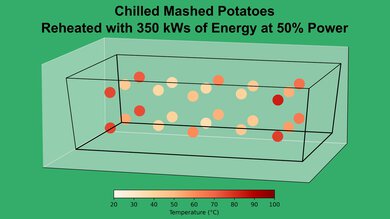 GE JES1072SHSS Mashed Potato 50% Heatmap