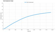 Nike Structure Plus Heel Compression Graph