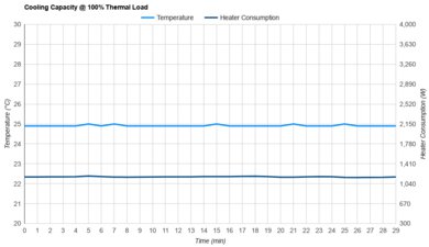 GE AHEF06BC Cooling Capacity @ 100% Thermal Load