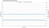 GE AHEF06BC Cooling Capacity @ 100% Thermal Load