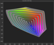 CIELAB BT.2020 Picture