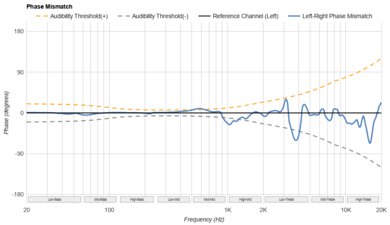 Sony WH-XB910N Wireless Phase Response Mismatch