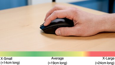 Razer Orochi V2 Claw Grip Hand Recommendation