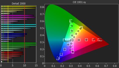 Optoma UHD35 Post Color Picture