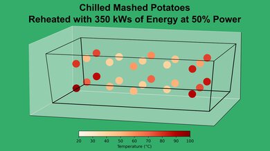 LG MVEL2033F Mashed Potato 50% Heatmap