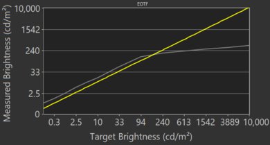LG UN8500 Game Mode EOTF