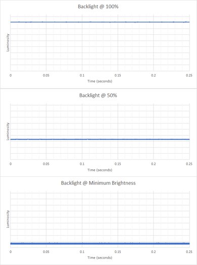 ASUS ROG Zephyrus G14 (2022) Flicker Graph