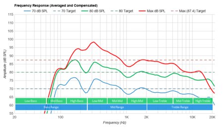 Samsung TU8000 Frequency Response