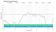 AfterShokz Aeropex Bone Conduction Microphone Frequency Response