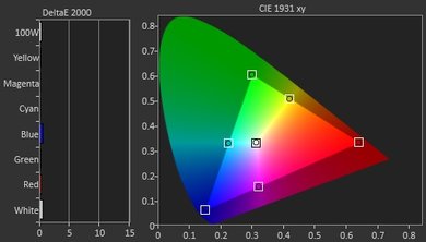 Samsung KS9000 Post Color Picture