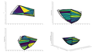 LG NANO90 2020 P3 Color Volume ITP Picture