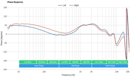 Sony WI-C400 Wireless Phase Response