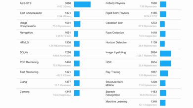 ASUS ProArt Studiobook Pro 16 OLED (2021) Geekbench Image