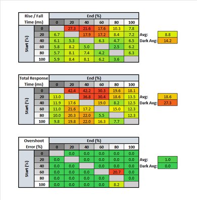 MSI Optix G27C6 Response Time Table