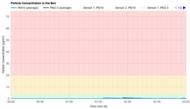 Shark PowerDetect Cordless IP1251 Particle Filtration