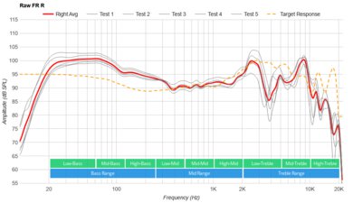 Logitech G735 Wireless Raw FR R