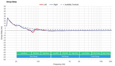 Razer BlackShark V2 Pro Wireless 2023 Group Delay