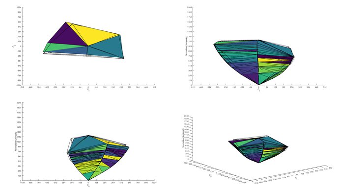 LG 45GR95QE-B Adobe RGB Color Volume ITP Picture