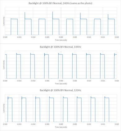 Acer Nitro XF252Q Xbmiiprzx BFI Frequency Picture