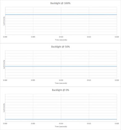 HP Pavilion 22CWA Backlight Picture