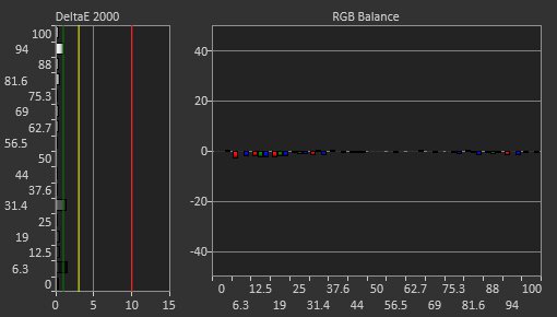 Dell Alienware AW3225DM Post Calibration Picture