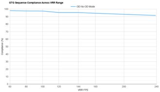 LG 34GS95QE-B VRR Compliance