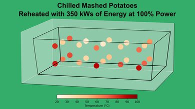 GE JES1109RRSS Mashed Potato 100% Heatmap