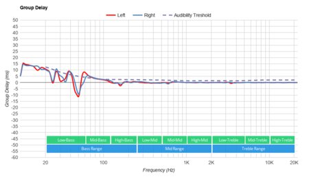 Mpow CH9 Wireless Group Delay