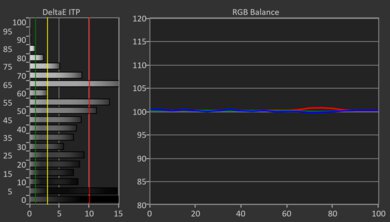 Hisense QD6QF HDR Post White Balance Picture