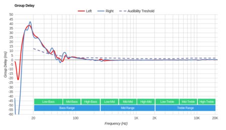 SteelSeries Arctis 9X Wireless Group Delay