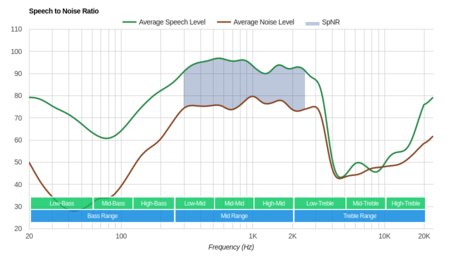 Bose SoundLink On-Ear Wireless SpNR