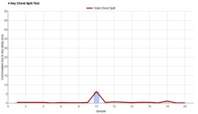 Lofree Flow 2 Chord Split Graph