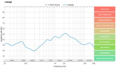 Anker Soundcore Life Q20 2024 Leakage