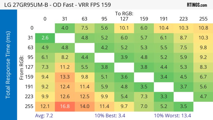 LG 27GR95UM-B Heatmap Total Response