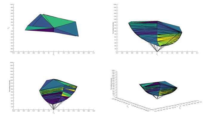 Acer Nitro XV252Q Fbmiiprx sRGB Color Volume ITP Picture