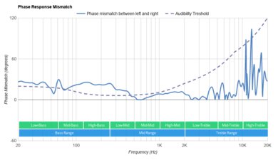 Xbox Stereo Headset Phase Response Mismatch
