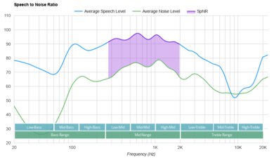Skullcandy Dime 3 True Wireless SpNR