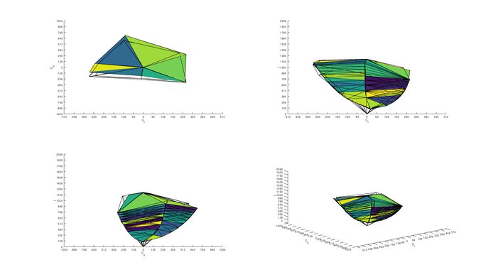 AOC CQ27G1 Adobe RGB Color Volume ITP Picture